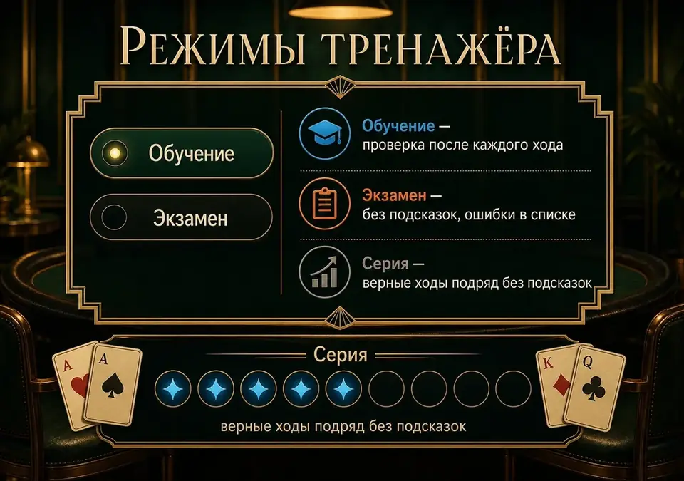 Инфографика о режимах тренажёра блэкджека и о том, чем они отличаются друг от друга